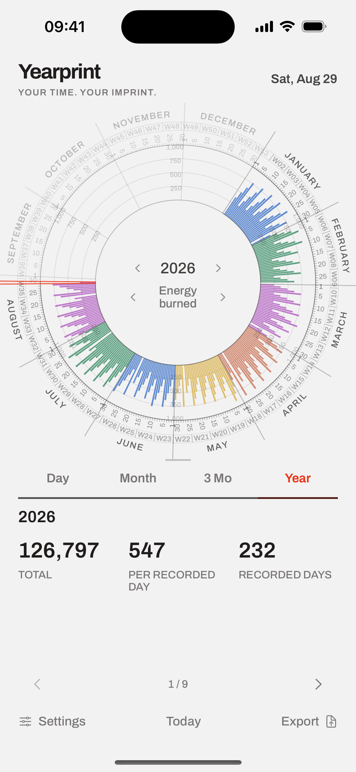 Yearprint 0.8 app view: Energy