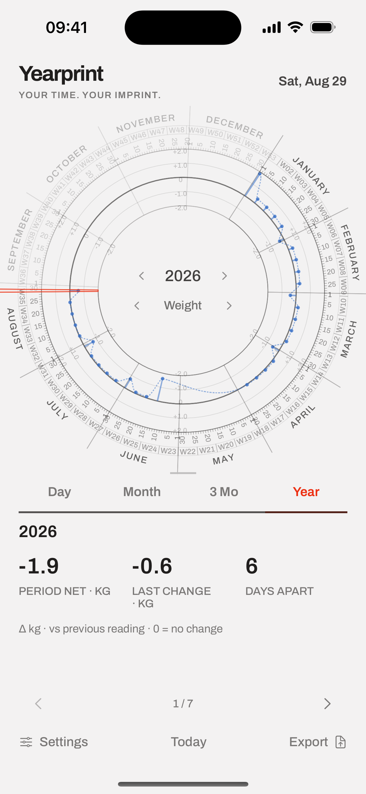 Yearprint 0.8 app view: Weight